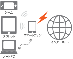 家でインターネットを使うには - 自宅でインターネットが使えるかを確認する方法