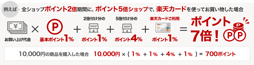 楽天スーパーポイント 楽天モバイルの申し込みに役立つお得な情報集めました